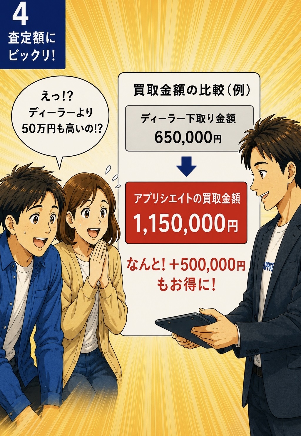 査定額にビックリ！